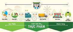 Tìm hiểu kỹ hơn về tem truy xuất nguồn gốc QR code sản phẩm 