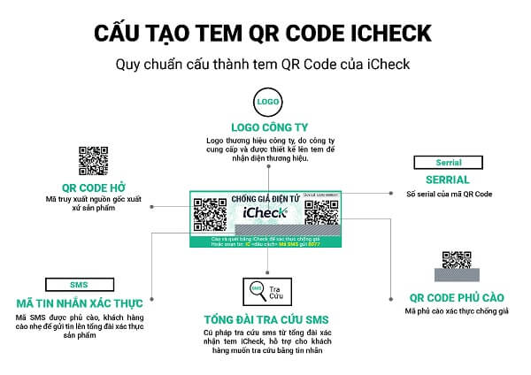 cau-tao-tem-chong-gia-dien-tu-icheck