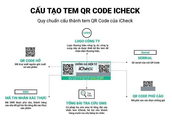 cau-tao-tem-chong-tran