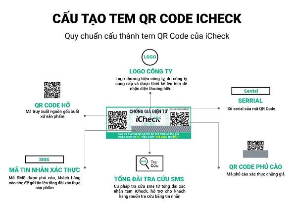 cau-tao-tem-icheck