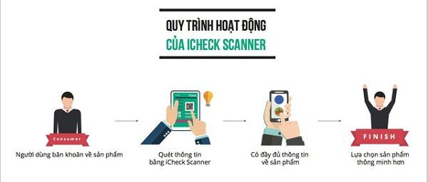 Ứng dụng iCheck Scanner